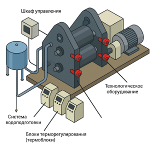 схема терморегуляции